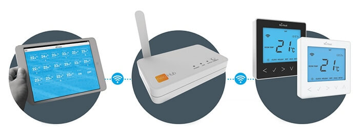 Smart underfloor heating thermostat