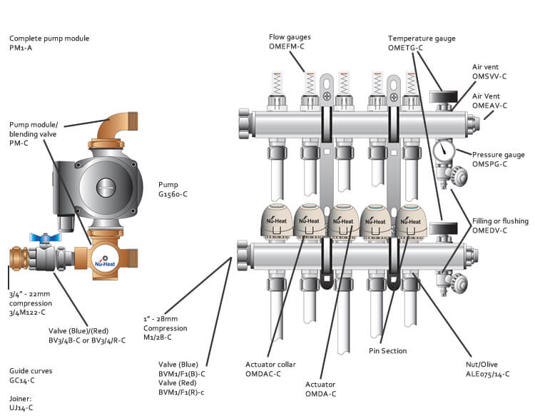 Nu Heat Underfloor Heating Wiring Diagram 17 Inspirational Nuheat Thermostat Wiring Diagram
