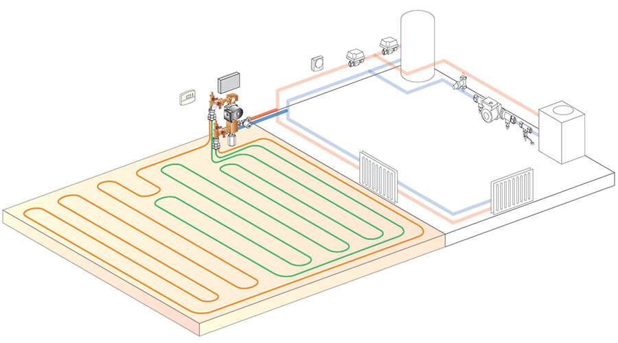 How underfloor heating and radiators work together