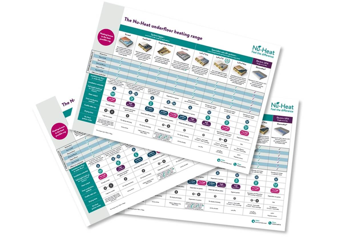 Underfloor heating comparison tool