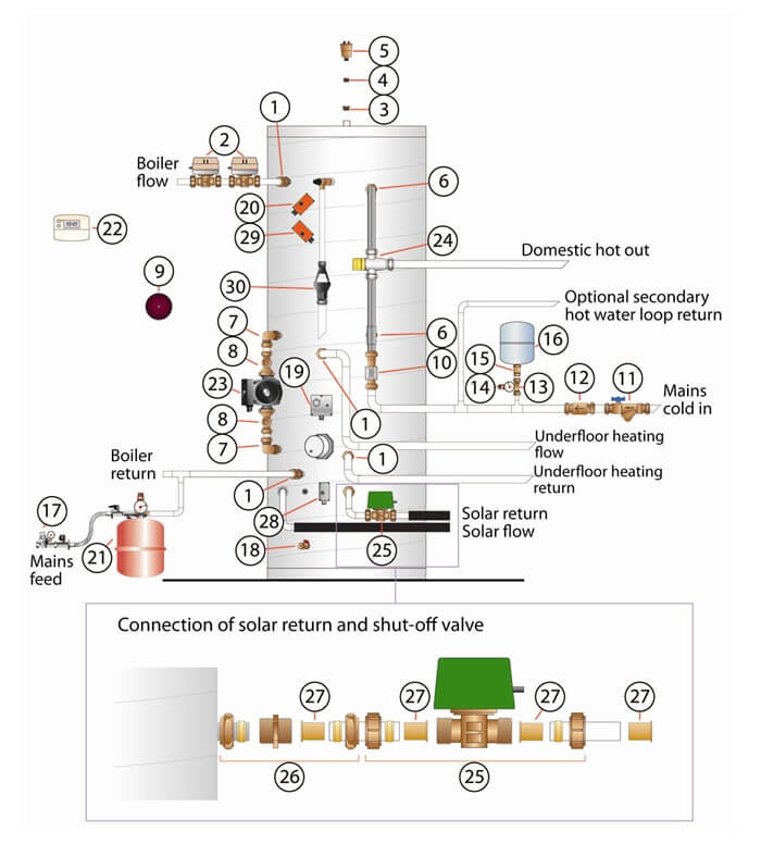 Hot Water Cylinder Not Working? Troubleshoot Problems With NuHeat