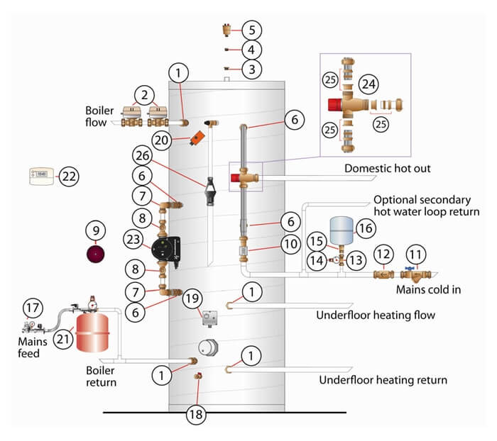 Hot Water Cylinder Not Working? Troubleshoot Problems With NuHeat