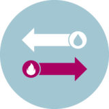 Flow and return connection