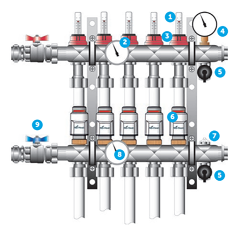 The Guide to Manifolds for Underfloor Heating | Nu-Heat