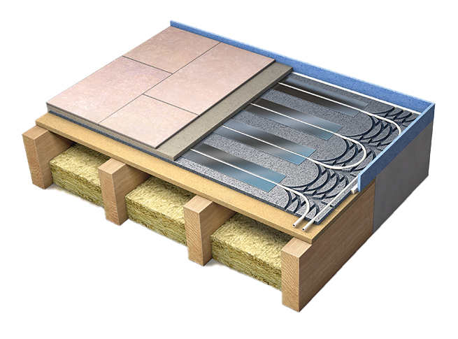 OneZone underfloor heating