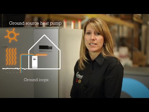 How a GSHP works