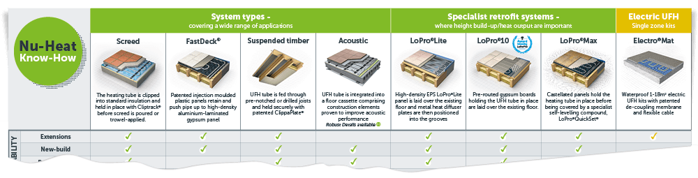 Range comparison table